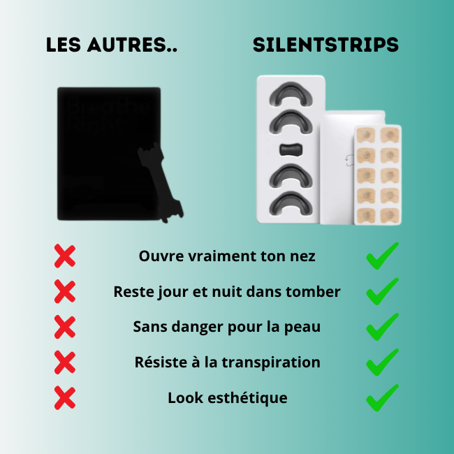 Bandes nasales Silentstrips