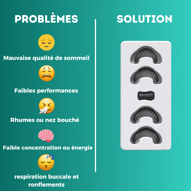 Bandes nasales Silentstrips
